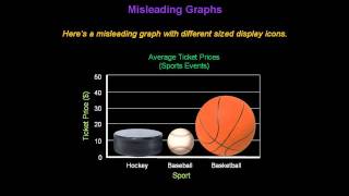 Identifying Misleading Graphs  Konst Math [upl. by Naus280]