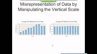 Elementary Statistics Graphical Misrepresentations of Data [upl. by Ecnerol]